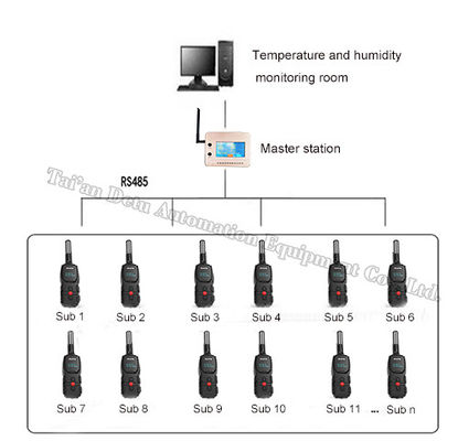 25mm*36mm*98mm Zigbee беспроводная система проверки температуры и влажности маршрутизации данных